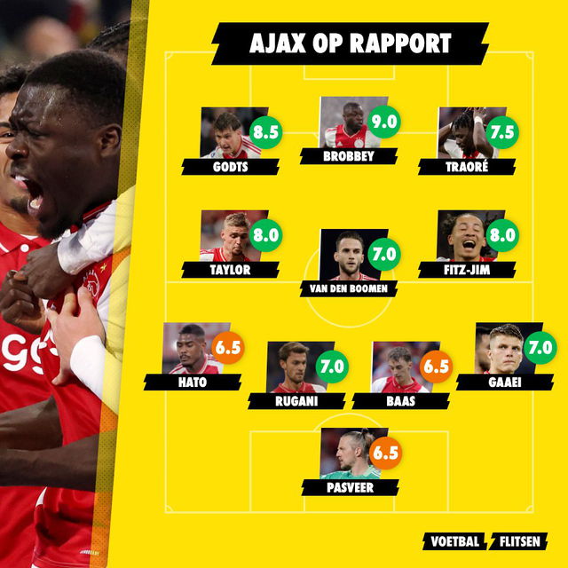 ajax op rapport maccabi