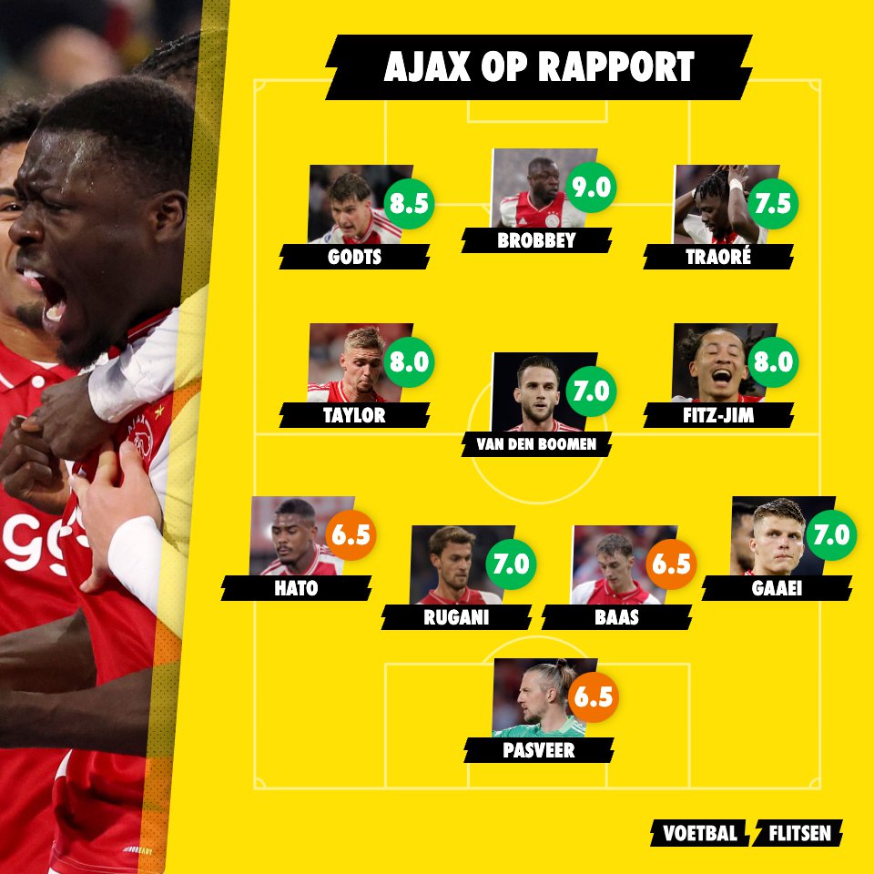 ajax op rapport maccabi