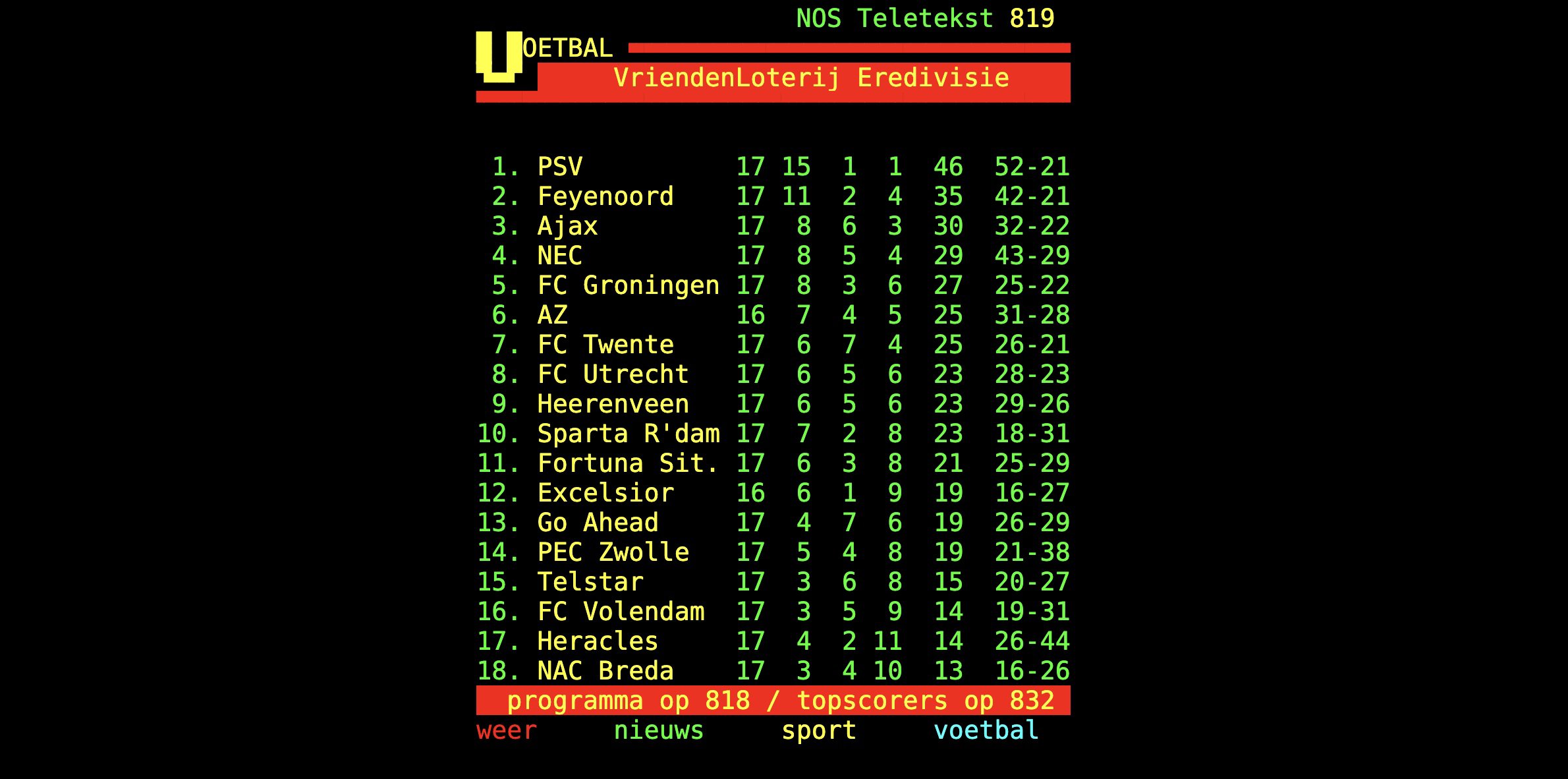 teletekst pagina 819 stand eredivisie actueel
