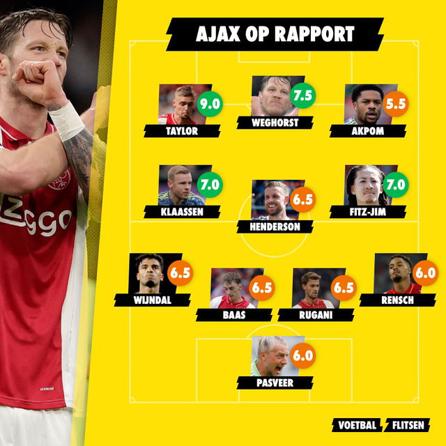 ajax op rapport