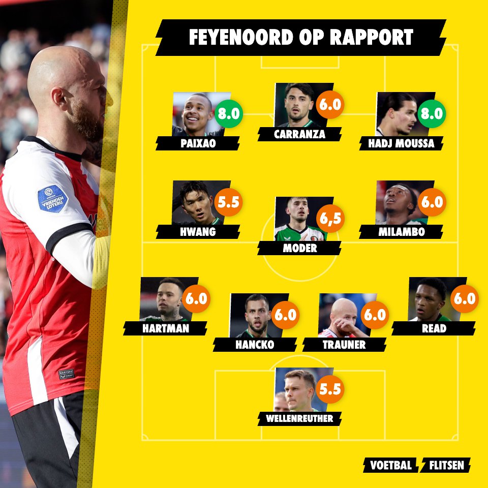 feyenoord op rapport