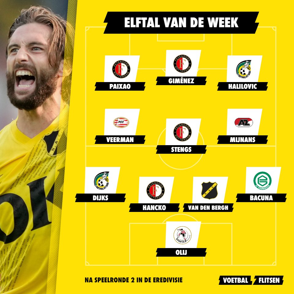 Tweede Eredivisie-speelronde stelt niet teleur; elftal van de week