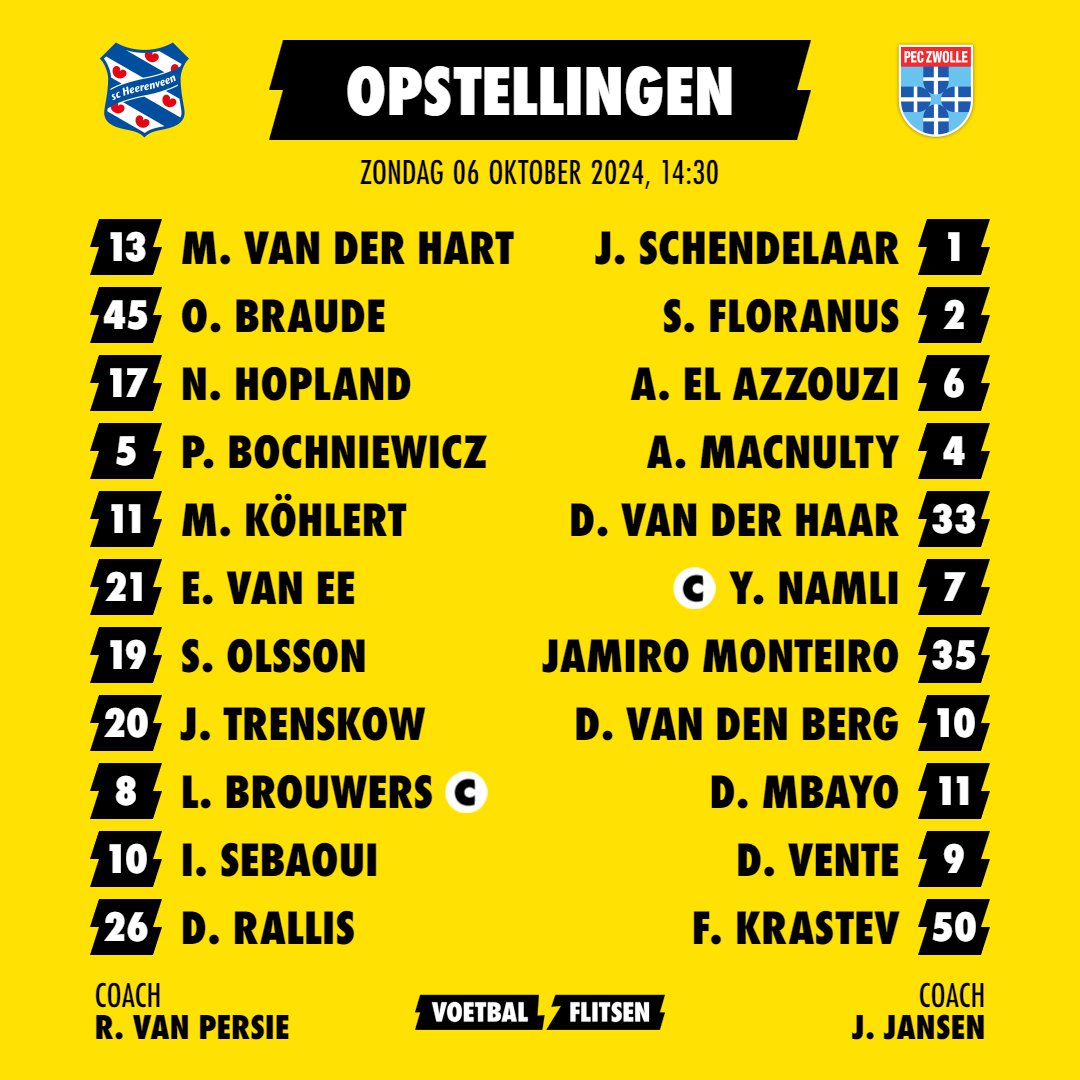 Alles over PEC Zwolle - sc Heerenveen