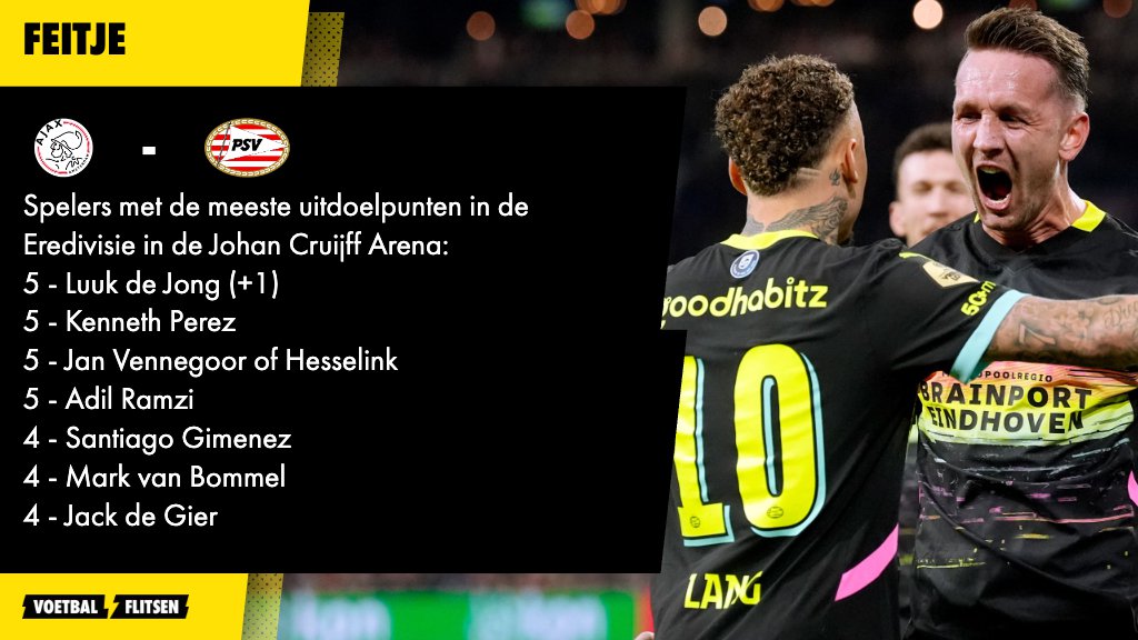 Tien feiten over Ajax-PSV 3-2