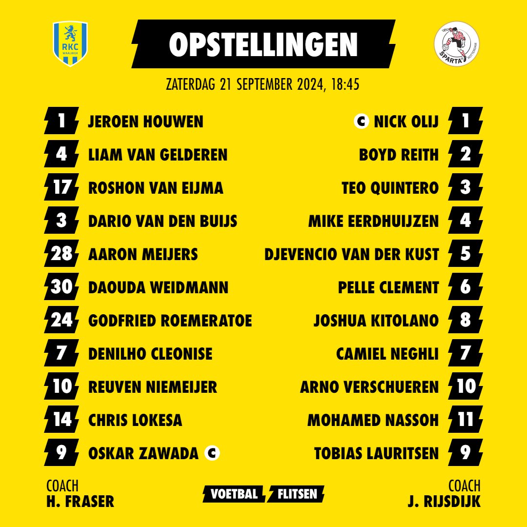Sparta en RKC Waalwijk moeten de punten delen in degradatiekraker