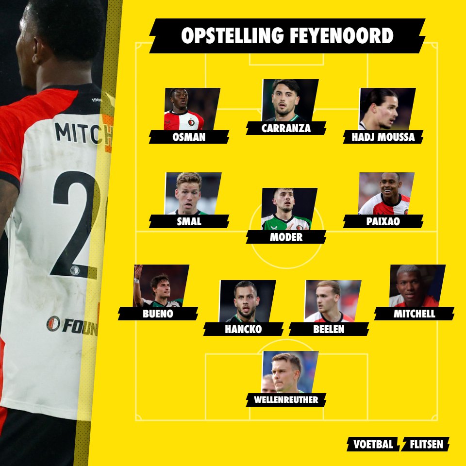 Alles over Inter - Feyenoord