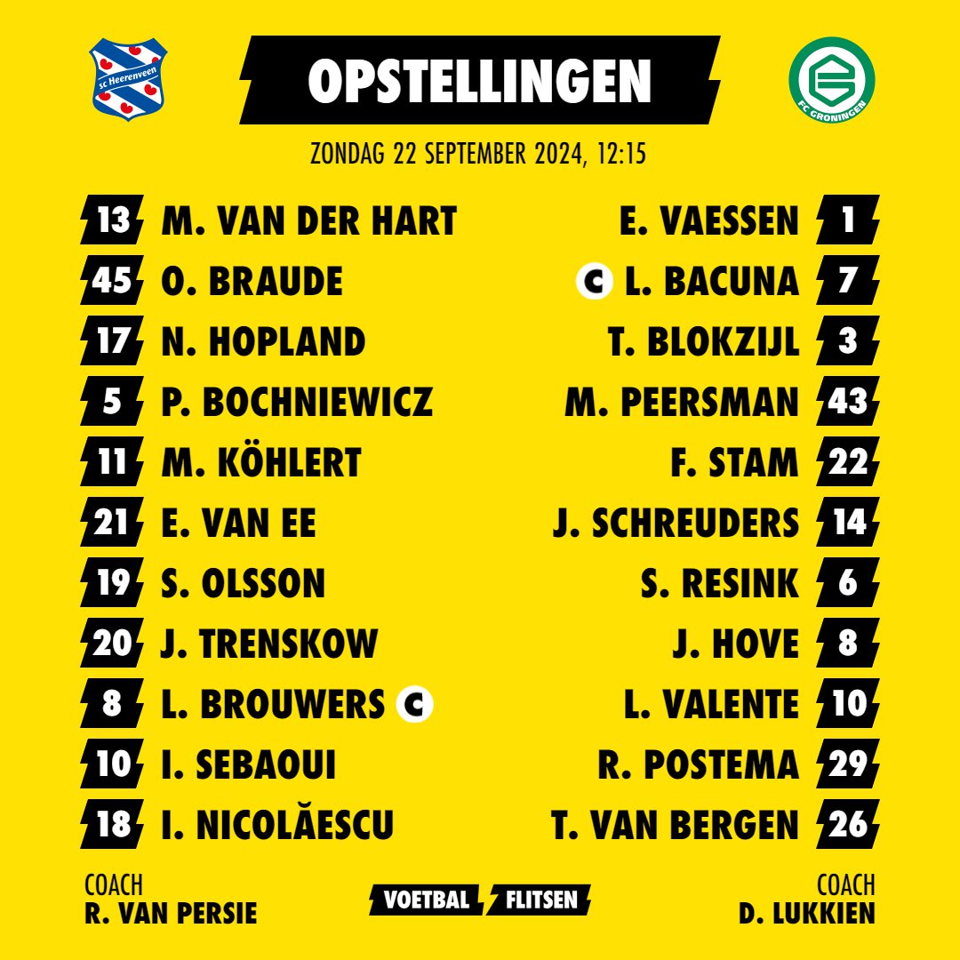 Alles over sc Heerenveen - FC Groningen