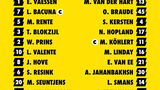 Alles over FC Groningen - sc Heerenveen