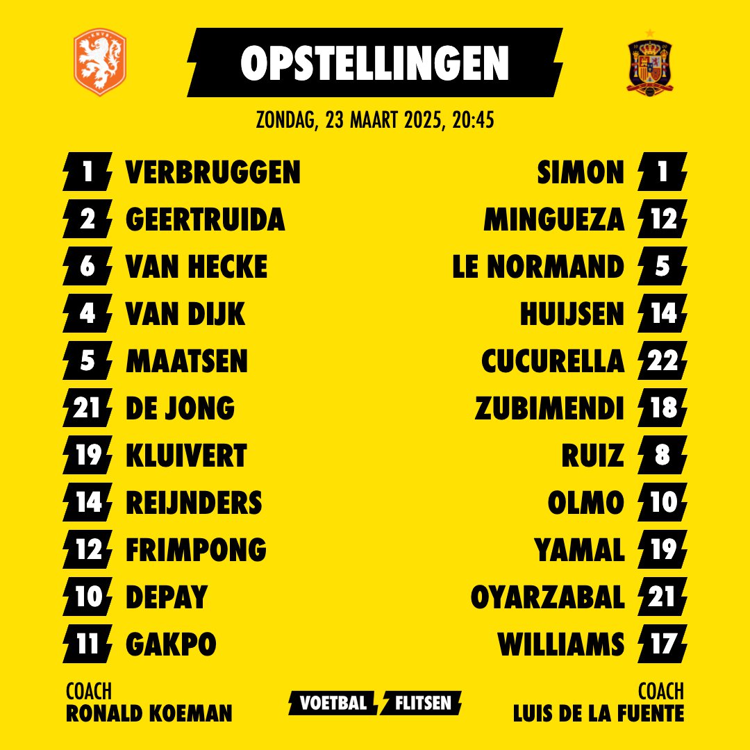 Alles over Spanje - Nederland