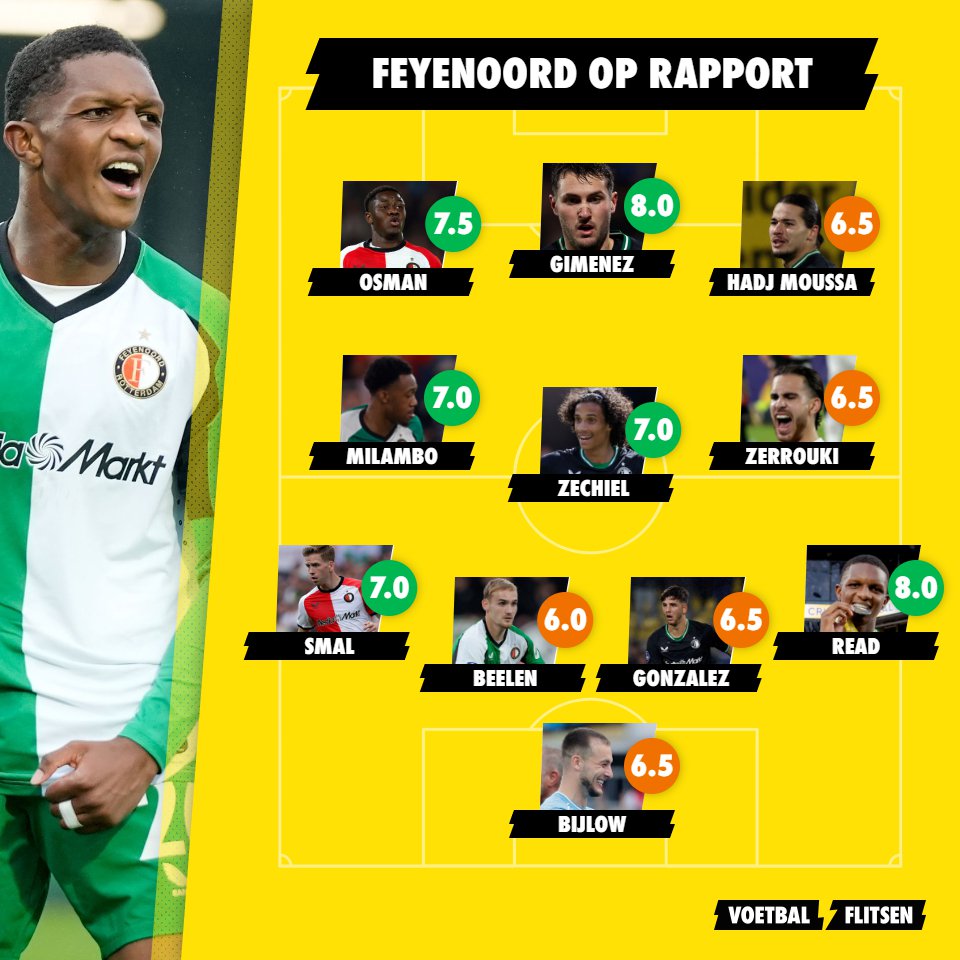 Feyenoord op rapport: lakse bekerwinnaar spaart krachten na vroege voorsprong