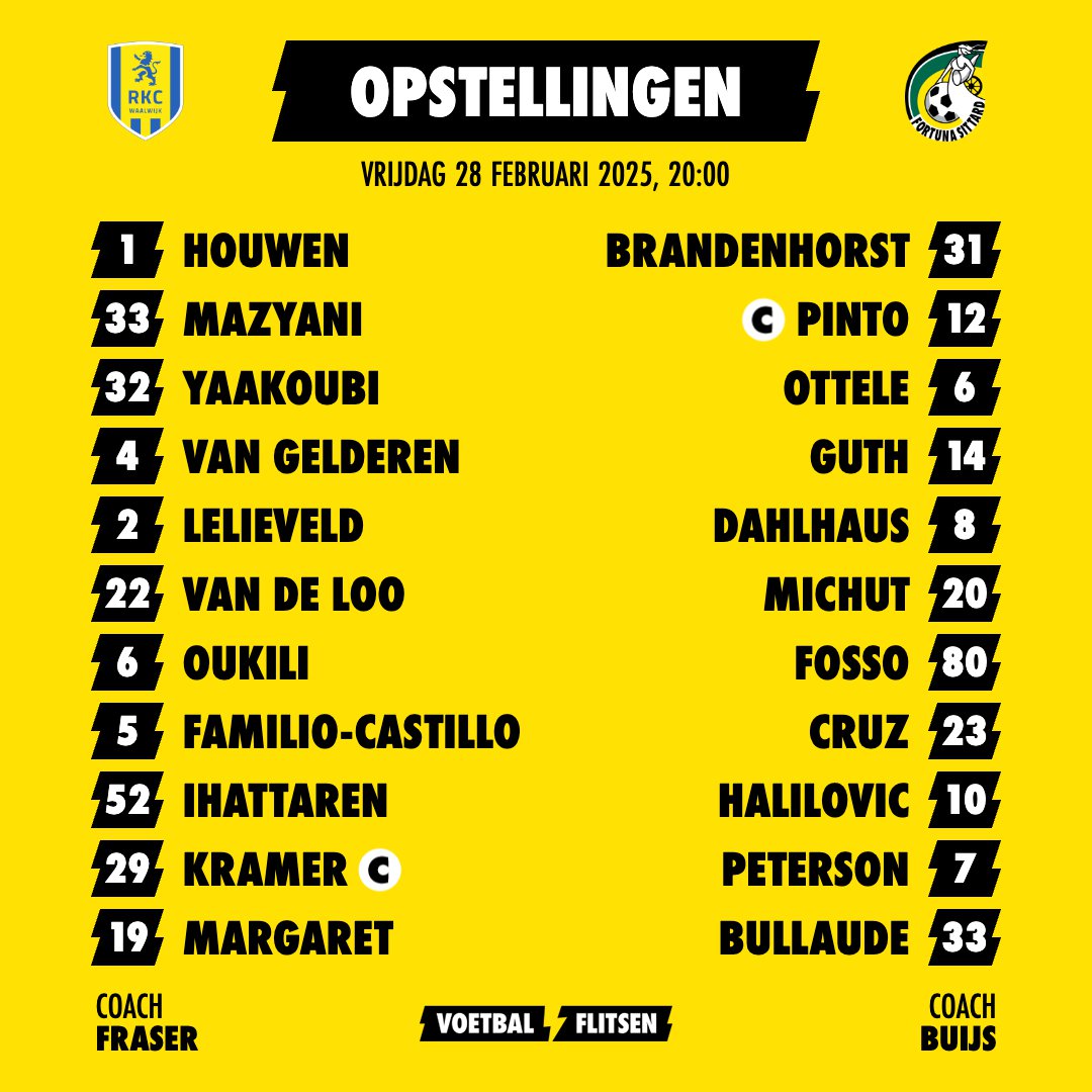 Alles over RKC - Fortuna Sittard