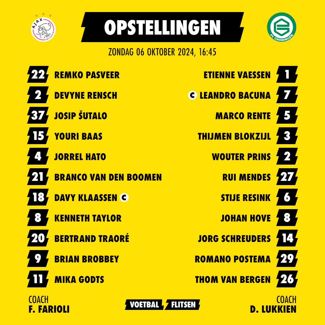 Alles over FC Groningen - Ajax