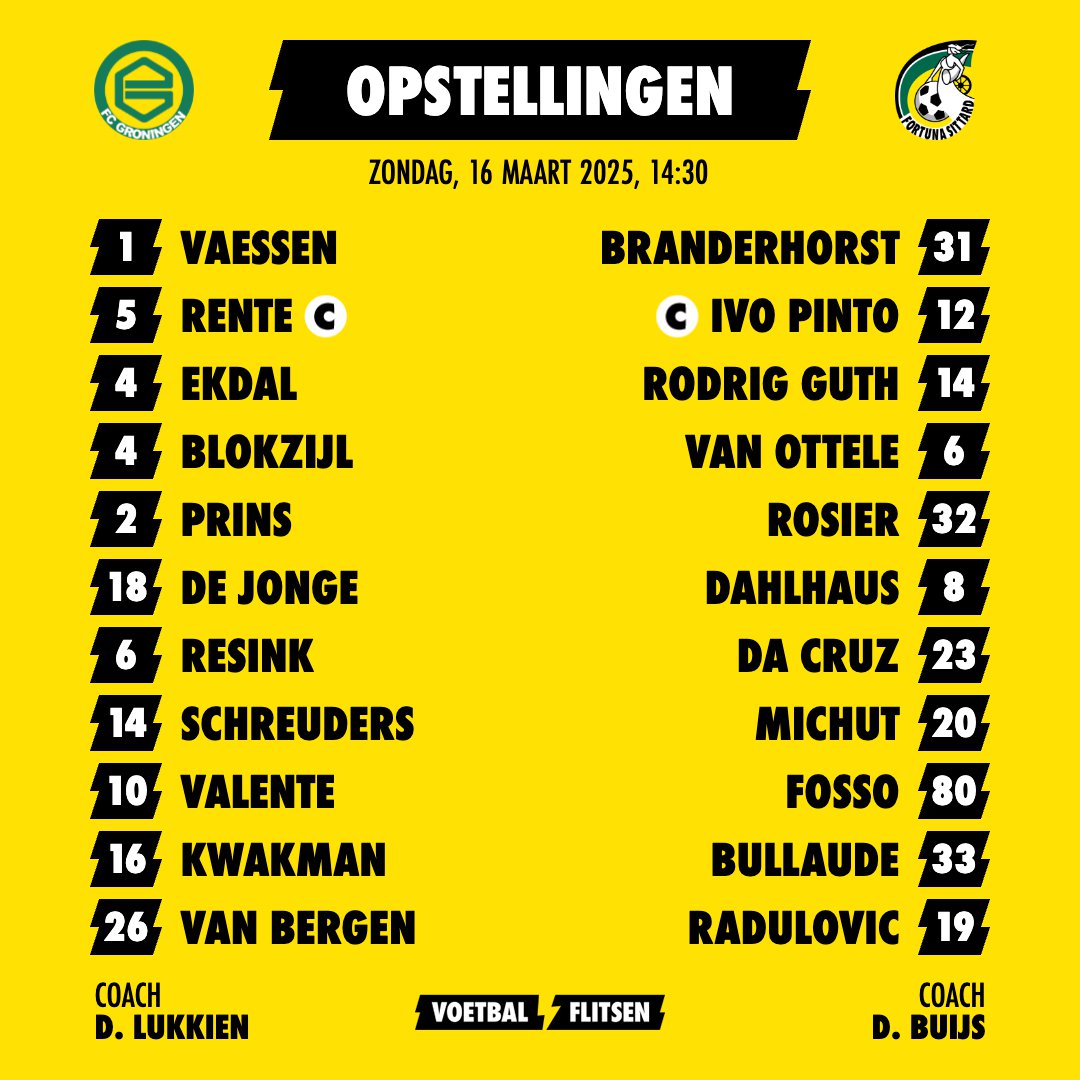 Alles over FC Groningen - Fortuna Sittard