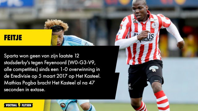 Mathias Pogba speelde bij sparta en scoorde op het kasteel tegen feyenoord