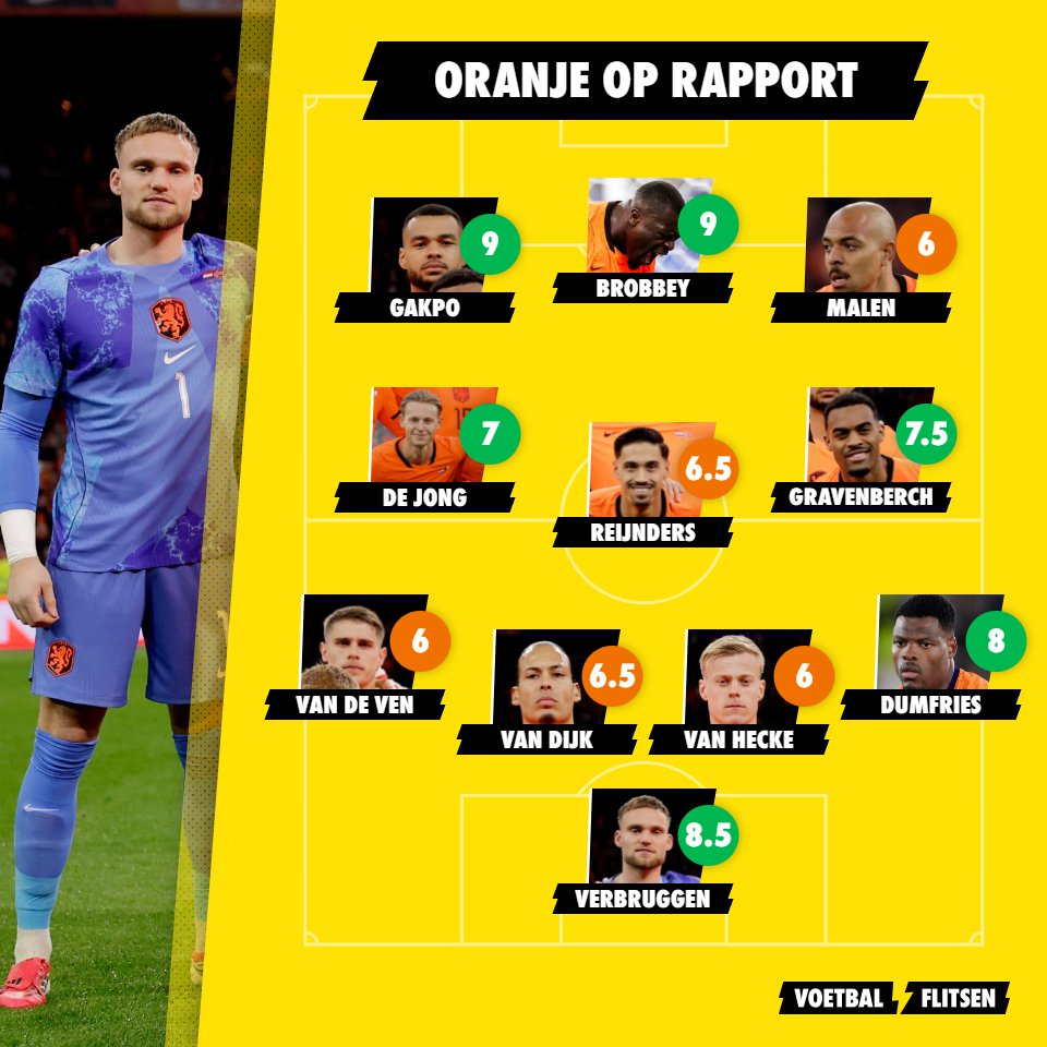 Oranje op rapport