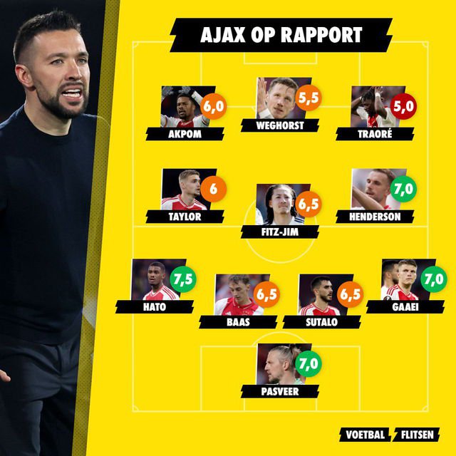 VOORBESCHOUWING: kan Ajax de negatieve spiraal doorbreken met Fred Grim?