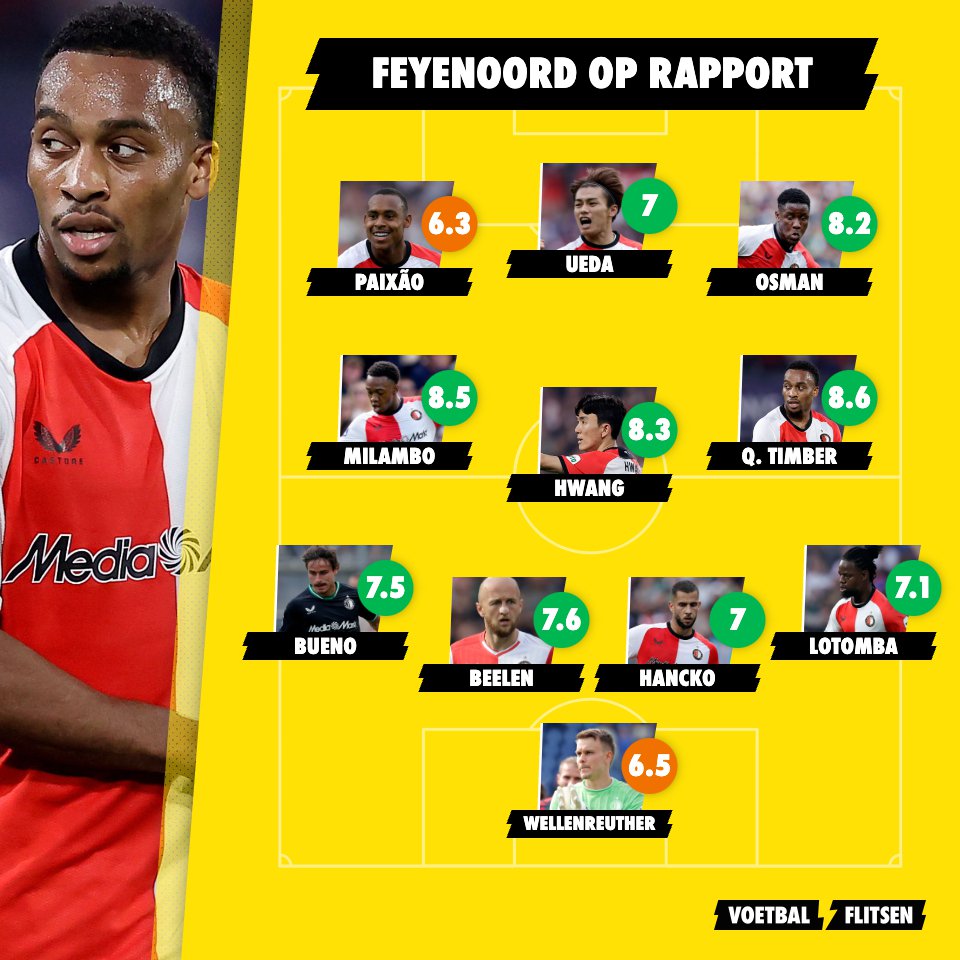 Cijfers na Go Ahead Eagles-Feyenoord; veel 8en
