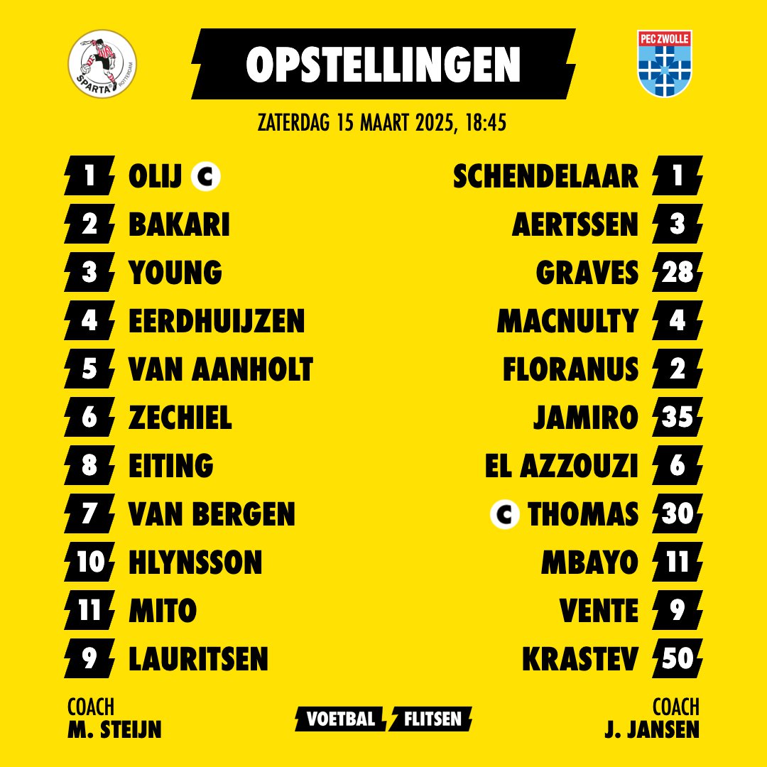 Alles over Sparta Rotterdam - PEC Zwolle