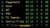 Ajax 2-3 Feyenoord 19 maart 2023