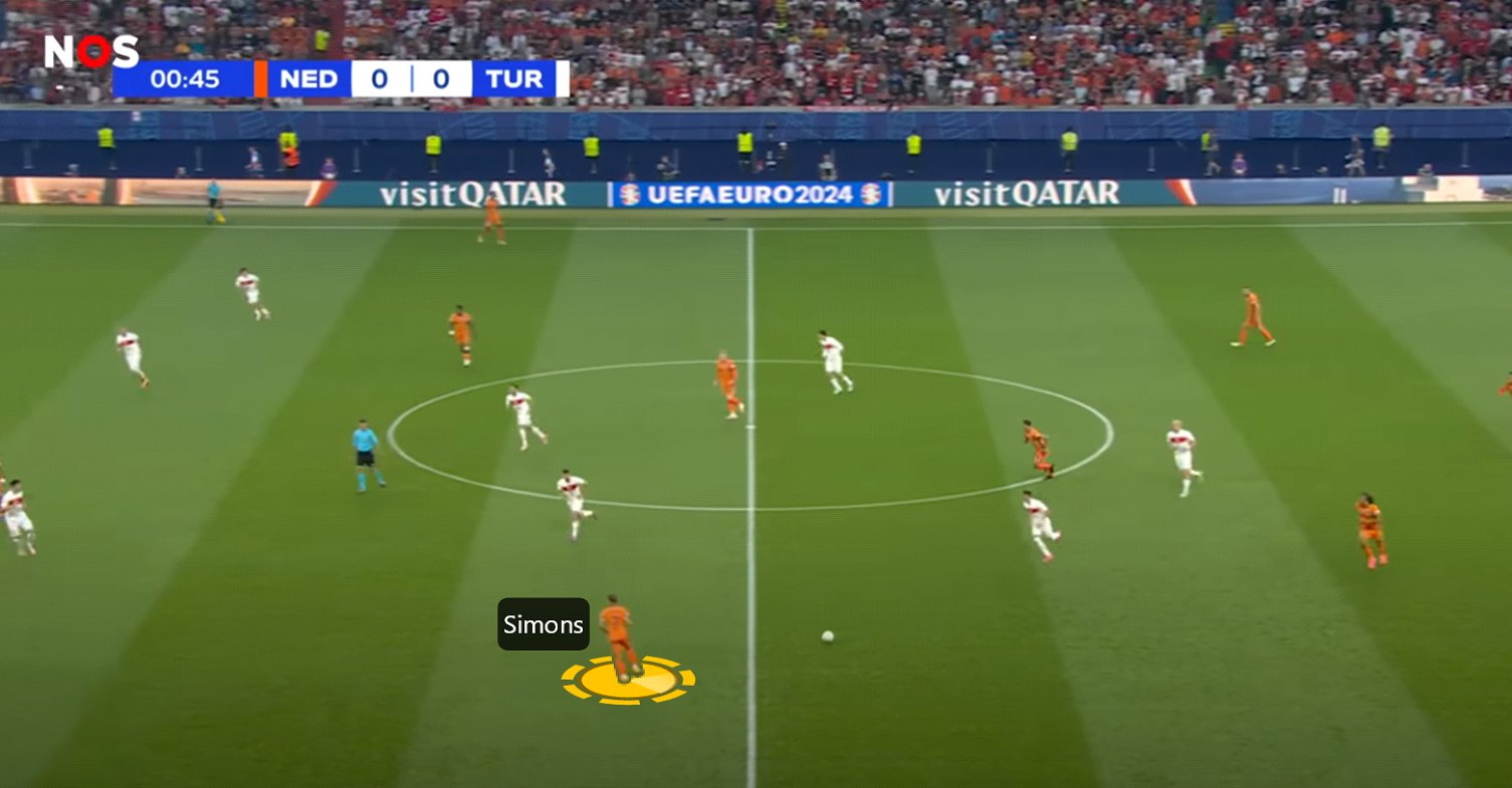Analyse Nederland-Turkije