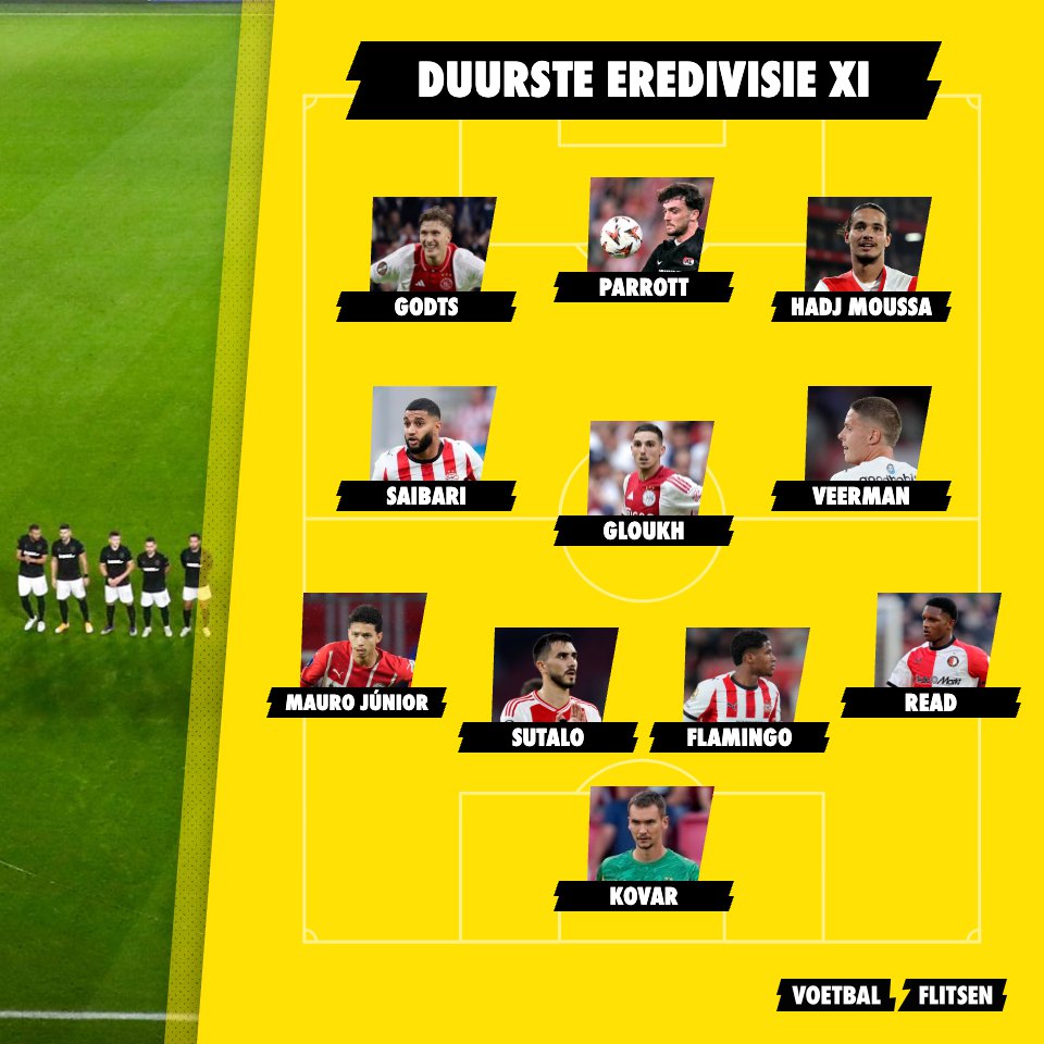 Duurste team Eredivisie 