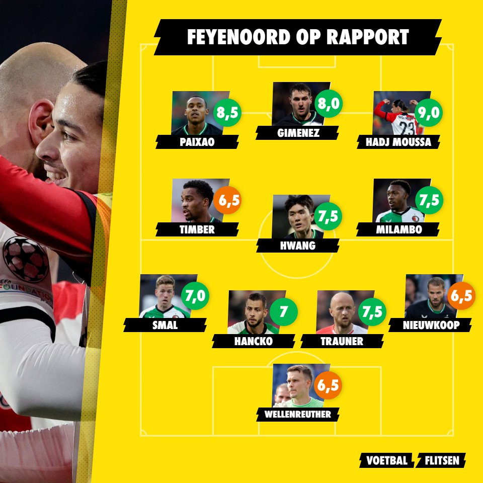 Feyenoord op rapport: dodelijke voorhoede maakt verschil tegen Praag