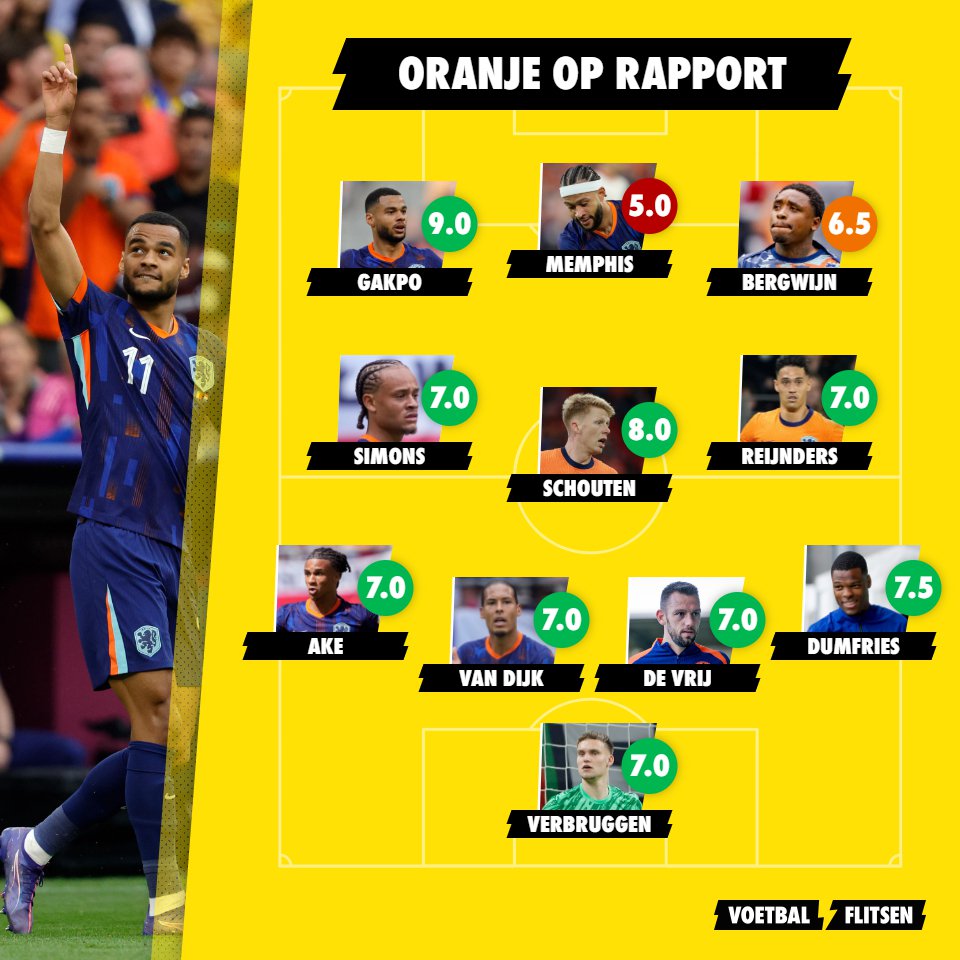 Oranje op rapport: Gakpo steelt de show, een onvoldoende