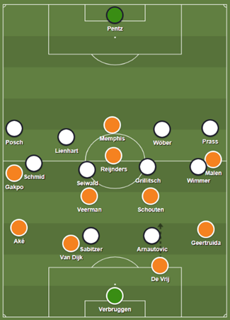 Analyse: de steen waar Oranje zich geen tweede keer aan moet stoten