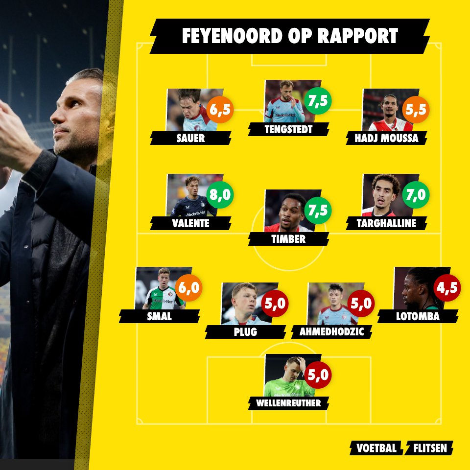 Feyenoord geeft zege weg met wissels en verliest in slotfase van FCSB