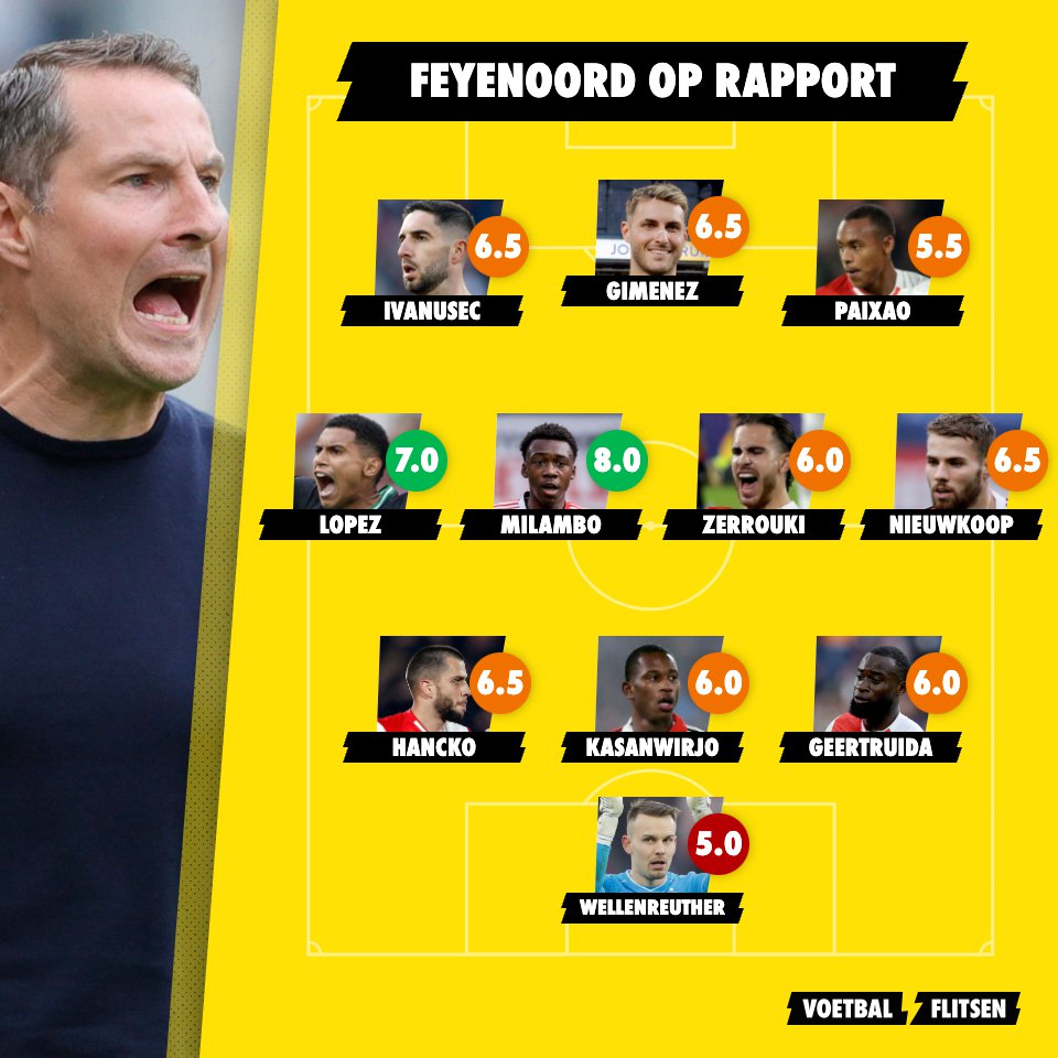 Feyenoord op rapport: onvoldoende en twee uitblinkers