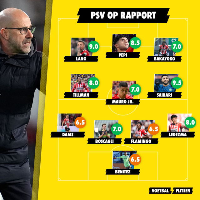 psv op rapport