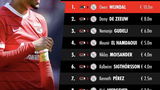 Top-10 duurste transfers van AZ naar Ajax