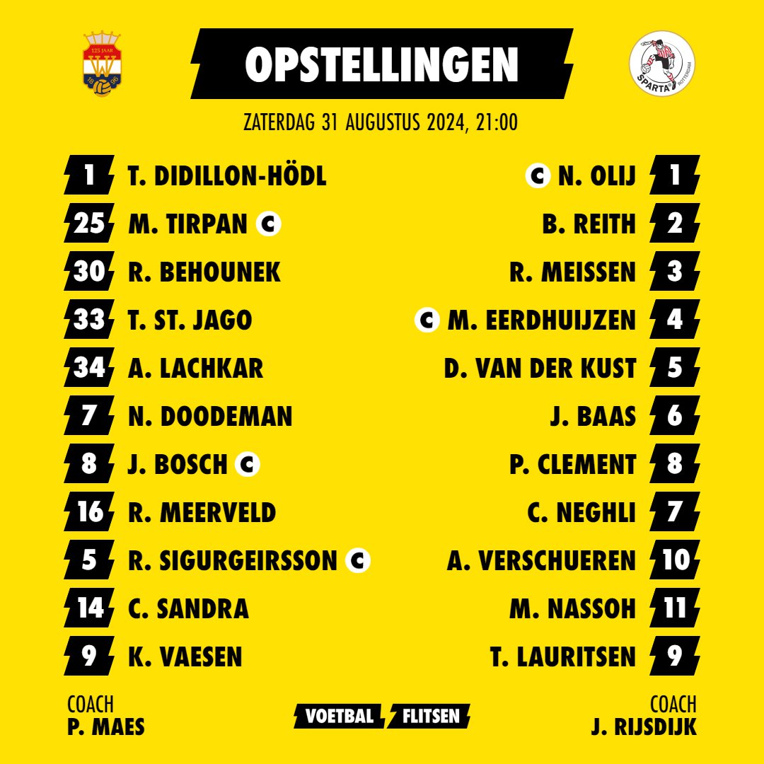 Alles over Sparta - Willem II