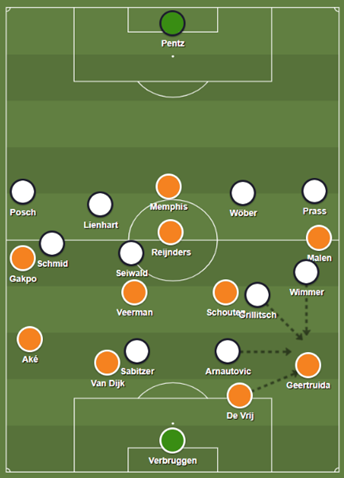 Analyse: de steen waar Oranje zich geen tweede keer aan moet stoten