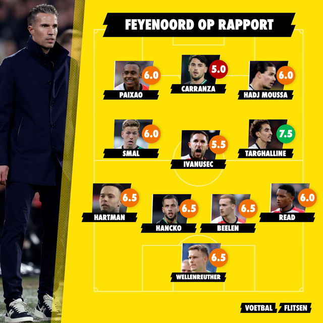 feyenoord op rapport na 0-0 tegen nec