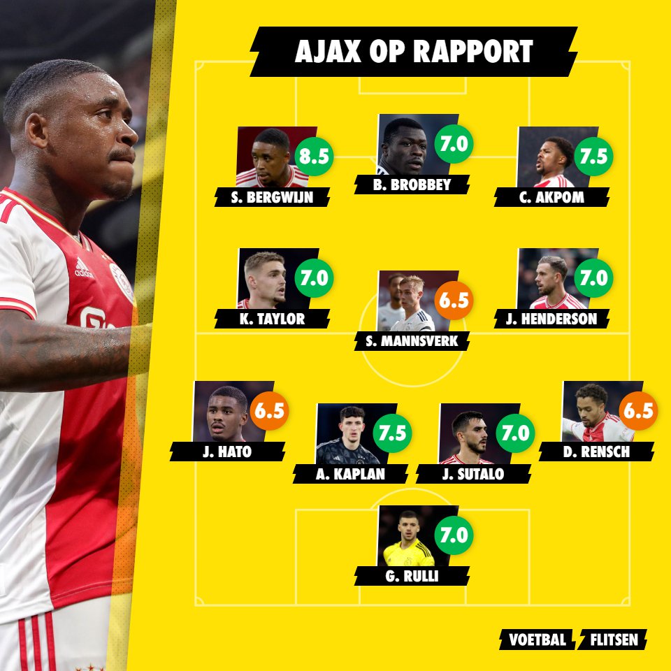 Ajax op Rapport: een absolute uitblinker tegen Almere City