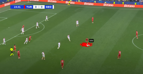 Analyse Turkije tegen Georgië