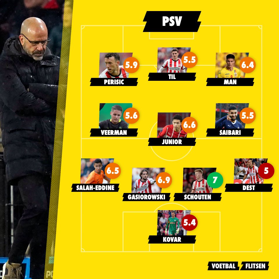 Cijfers PSV na wedstrijd