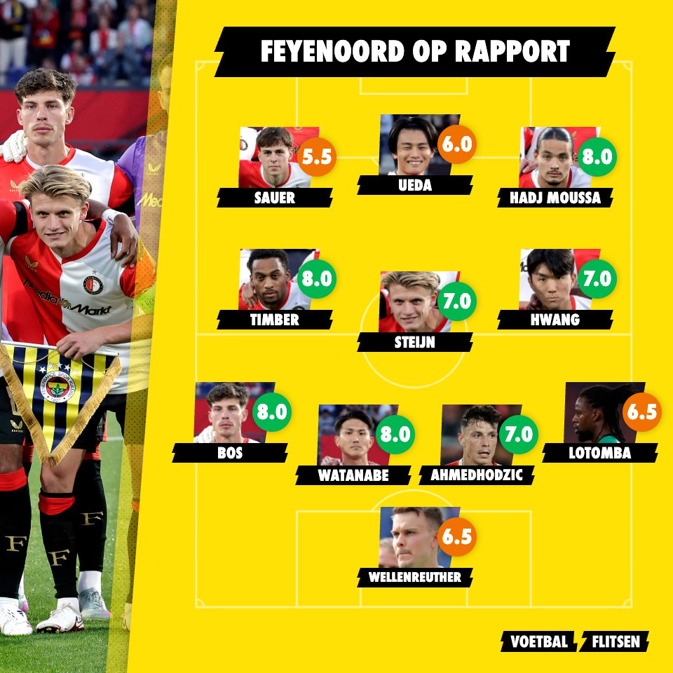 feyenoord op rapport