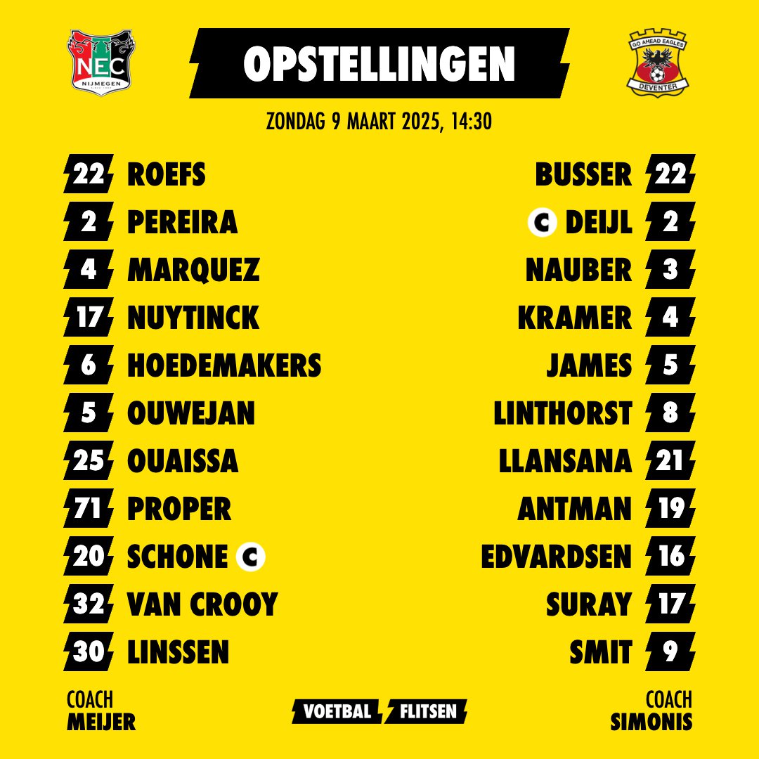 Alles over NEC - Go Ahead Eagles