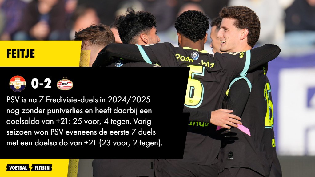 Alles over Willem II - PSV