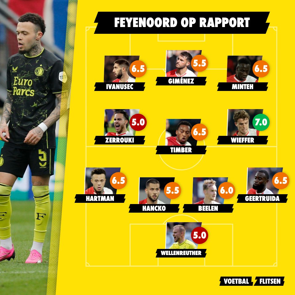 Samenvatting en rapportcijfers: Twee onvoldoendes bij Feyenoord