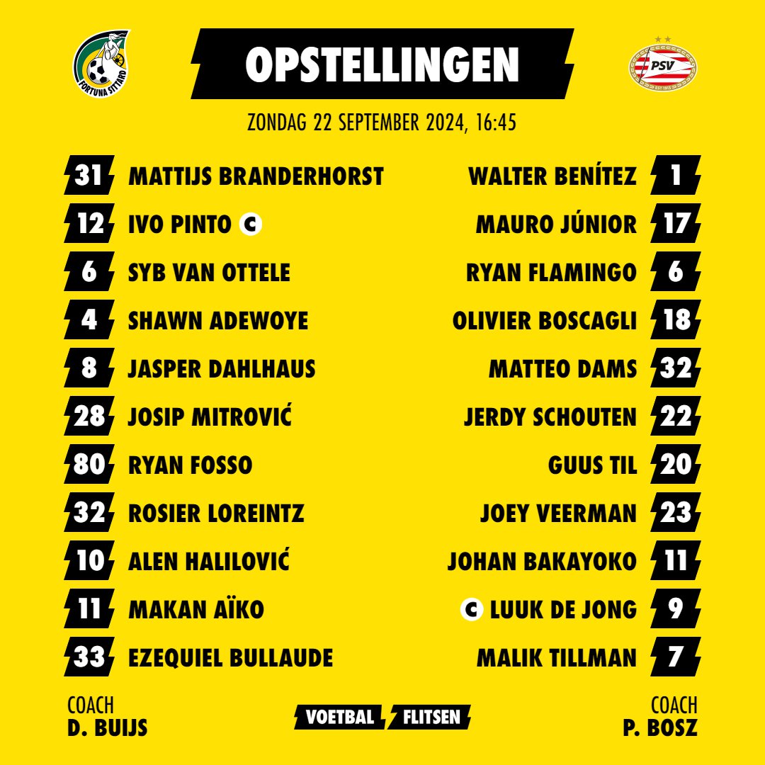 Alles over PSV - Fortuna Sittard