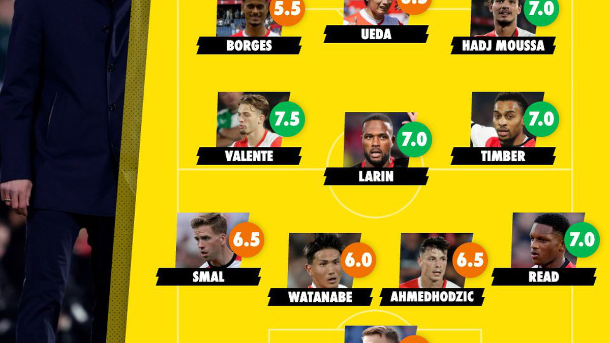 Feyenoord op rapport