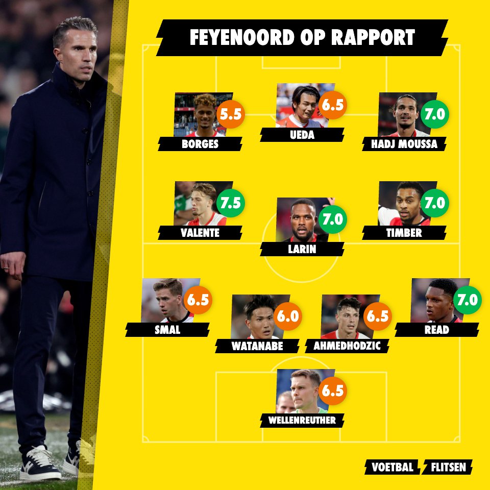 Feyenoord op rapport