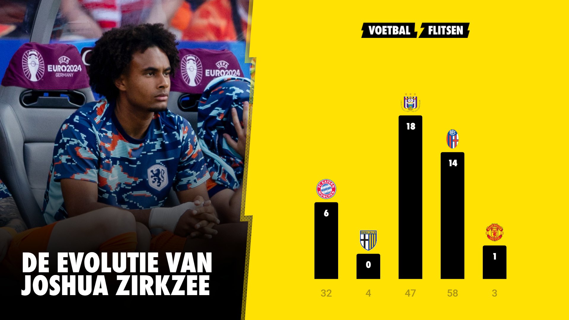 Wout Weghorst of Joshua Zirkzee: wie wordt eerste spits van Oranje?