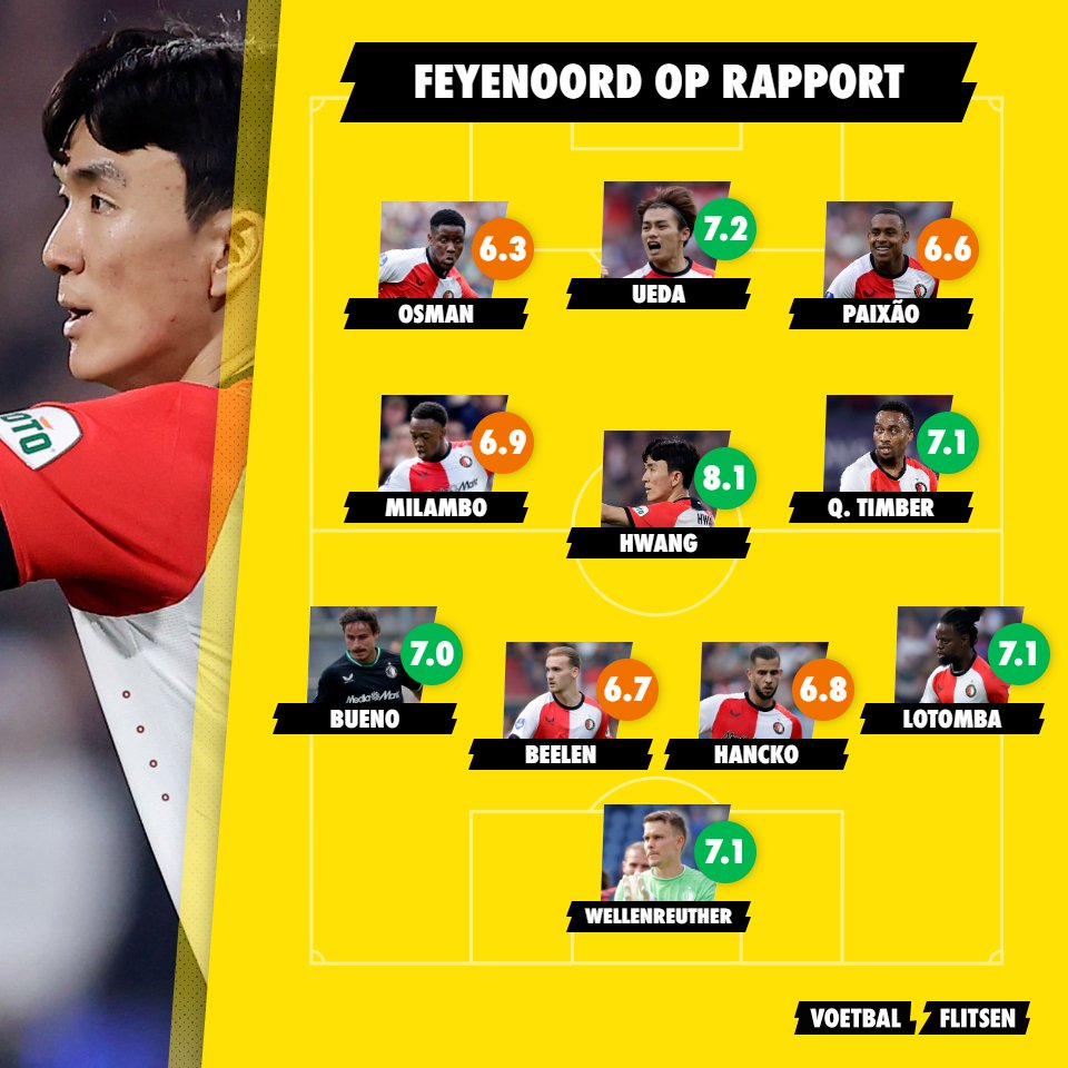 Alles over FC Twente - Feyenoord