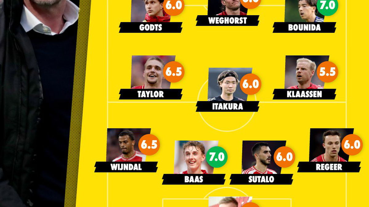 Ajax wederom onderuit in Europa: Benfica van de nul af