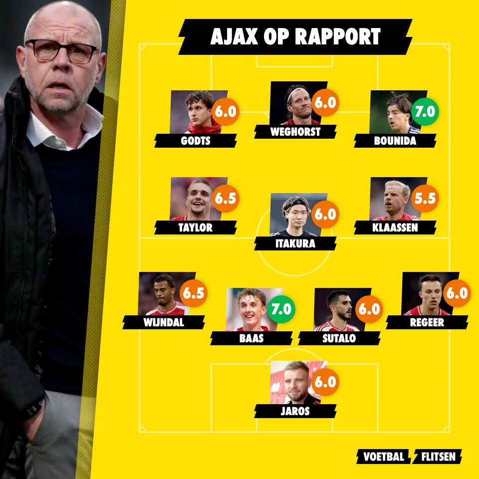 Ajax wederom onderuit in Europa: Benfica van de nul af