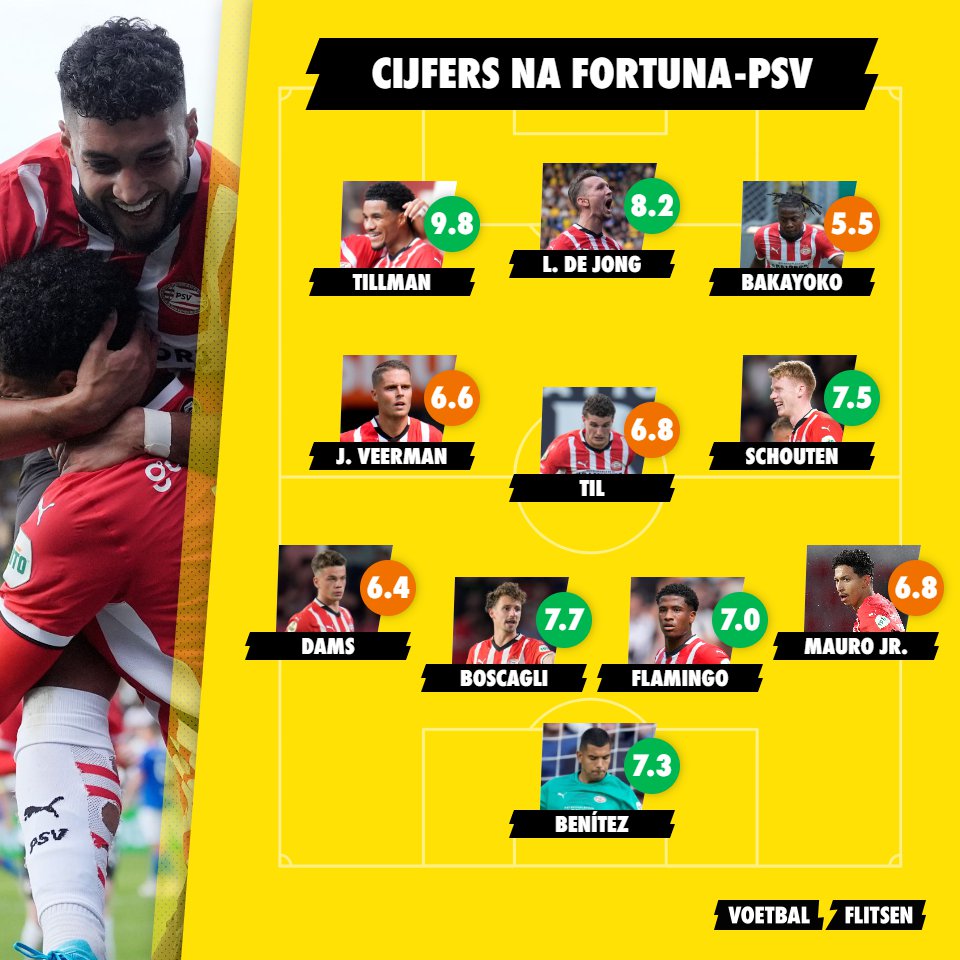 Alles over PSV - Fortuna Sittard